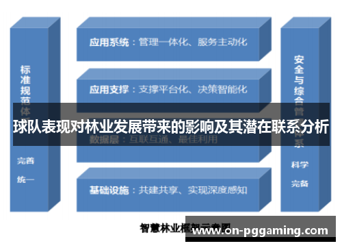 球队表现对林业发展带来的影响及其潜在联系分析 球队表现对林业发展带来的影响及其潜在联系分析