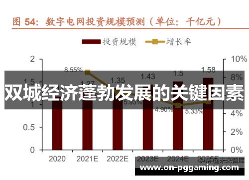 双城经济蓬勃发展的关键因素