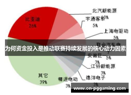 为何资金投入是推动联赛持续发展的核心动力因素 为何资金投入是推动联赛持续发展的核心动力因素