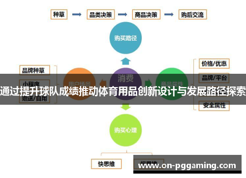 通过提升球队成绩推动体育用品创新设计与发展路径探索