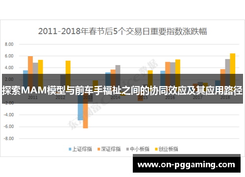 探索MAM模型与前车手福祉之间的协同效应及其应用路径