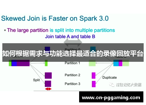 如何根据需求与功能选择最适合的录像回放平台