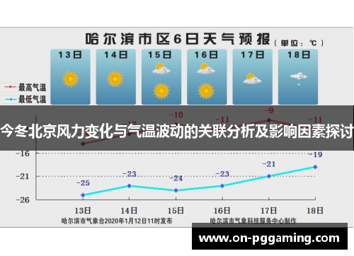 今冬北京风力变化与气温波动的关联分析及影响因素探讨 今冬北京风力变化与气温波动的关联分析及影响因素探讨