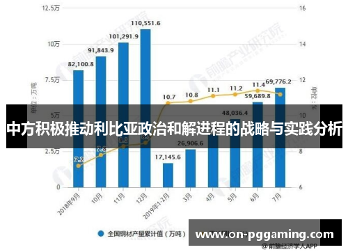 中方积极推动利比亚政治和解进程的战略与实践分析