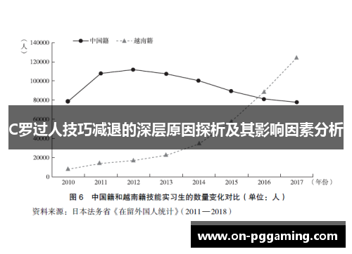 C罗过人技巧减退的深层原因探析及其影响因素分析
