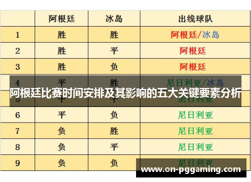 阿根廷比赛时间安排及其影响的五大关键要素分析 阿根廷比赛时间安排及其影响的五大关键要素分析